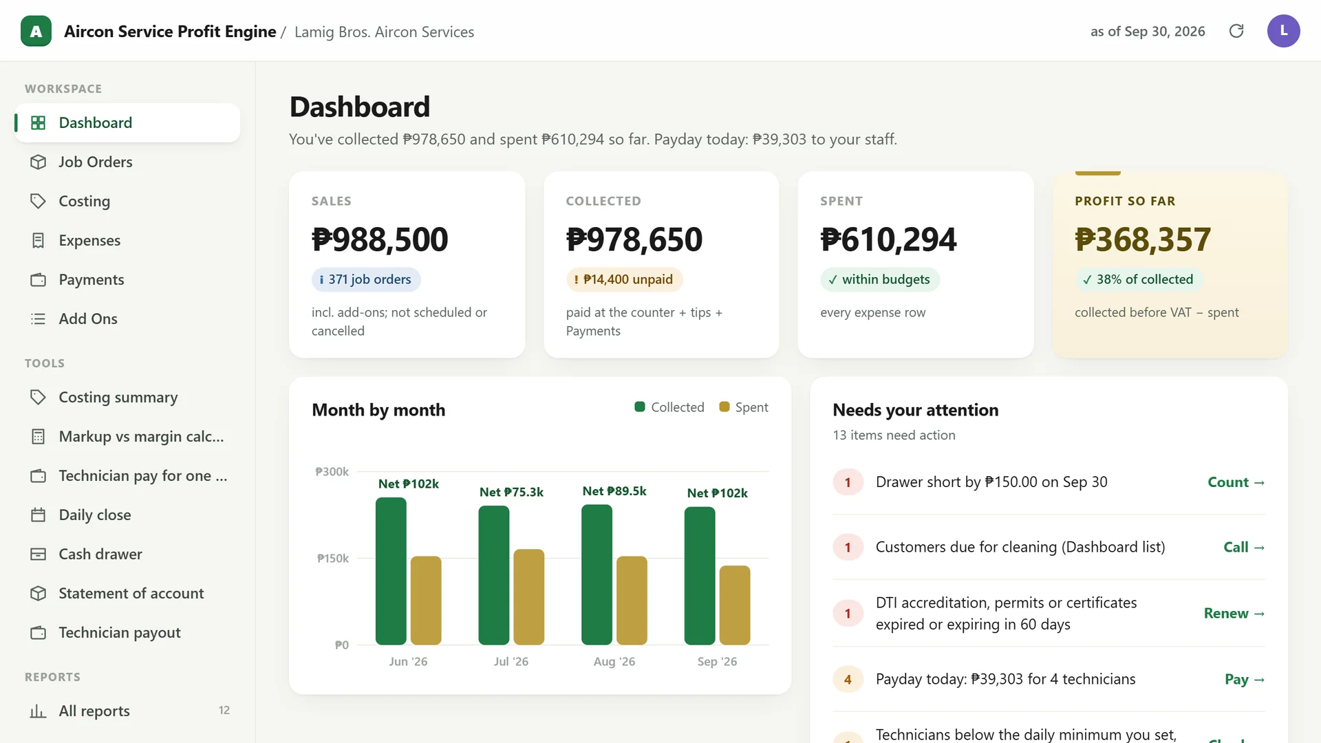 Profit Engine app: dashboard with sales, collected, spent, profit so far and what needs your attention (sample data)