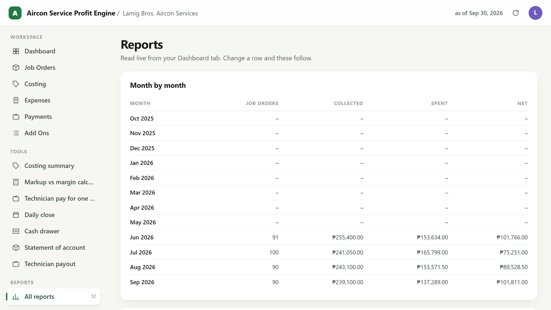 Profit Engine app: reports, month by month (sample data)