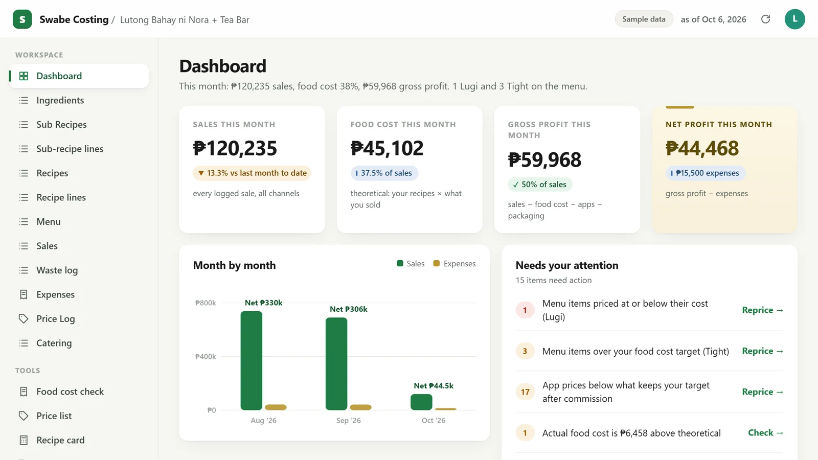 Swabe Costing app: Dashboard (sample data)