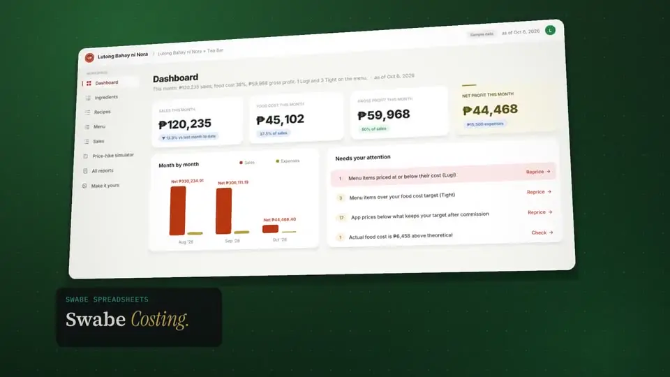 Swabe Costing app, Dashboard: sales, food cost, gross at net profit ngayong buwan (sample data)