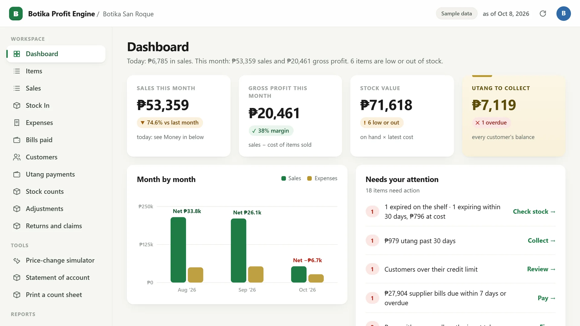 Profit Engine app: dashboard with sales, gross profit, stock value, net this month and what needs your attention (sample data)