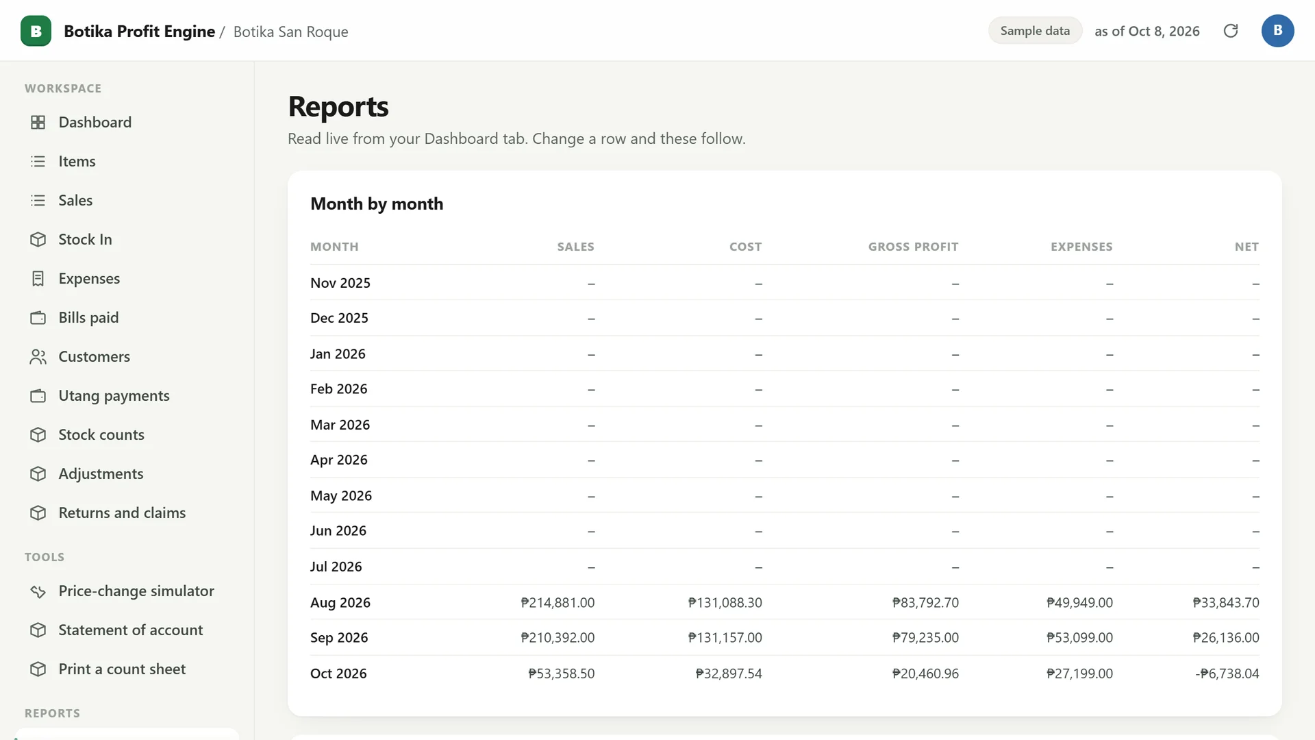 Profit Engine app: reports, month by month (sample data)