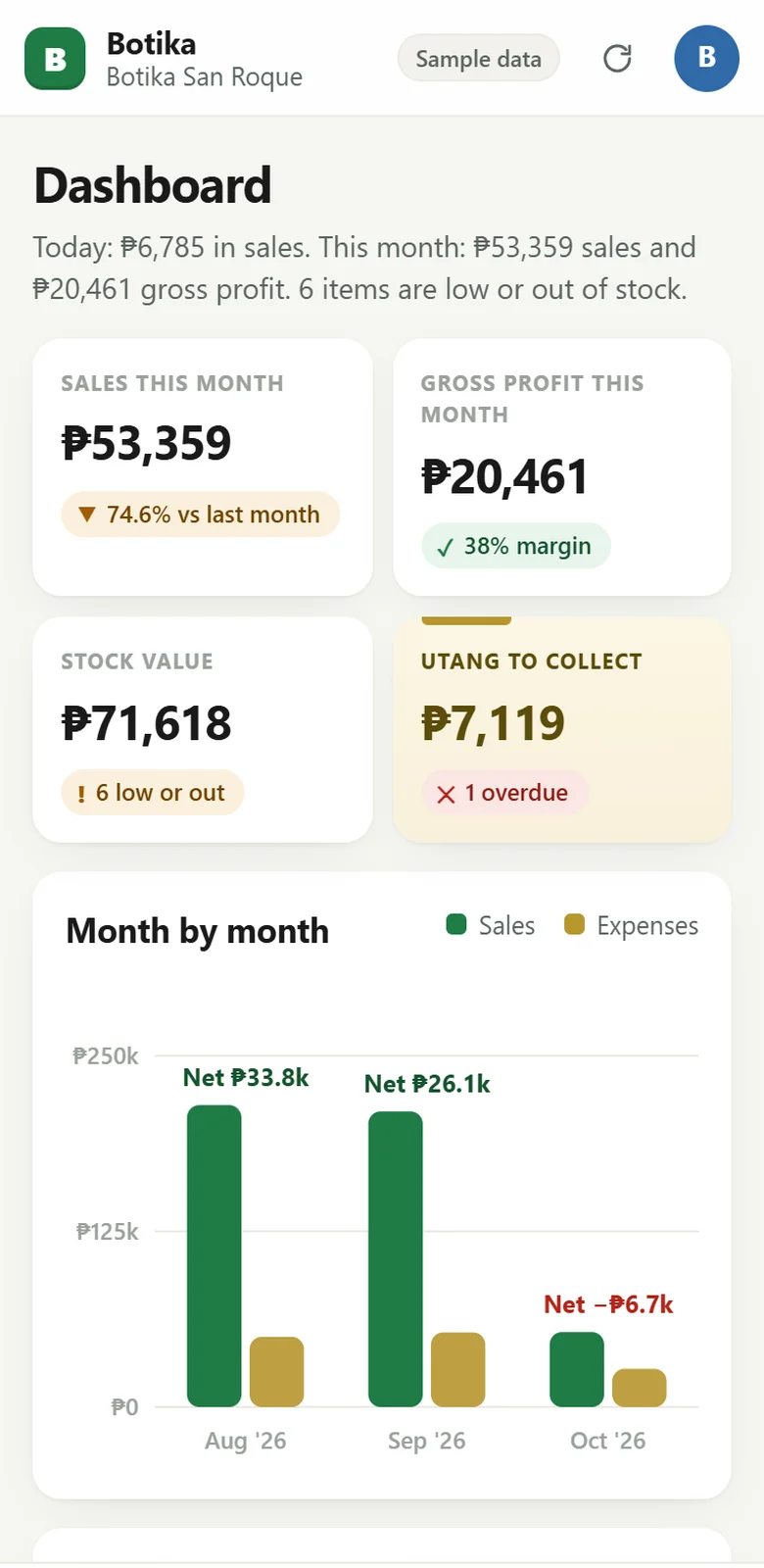 Botika Profit Engine app on a phone (sample data)