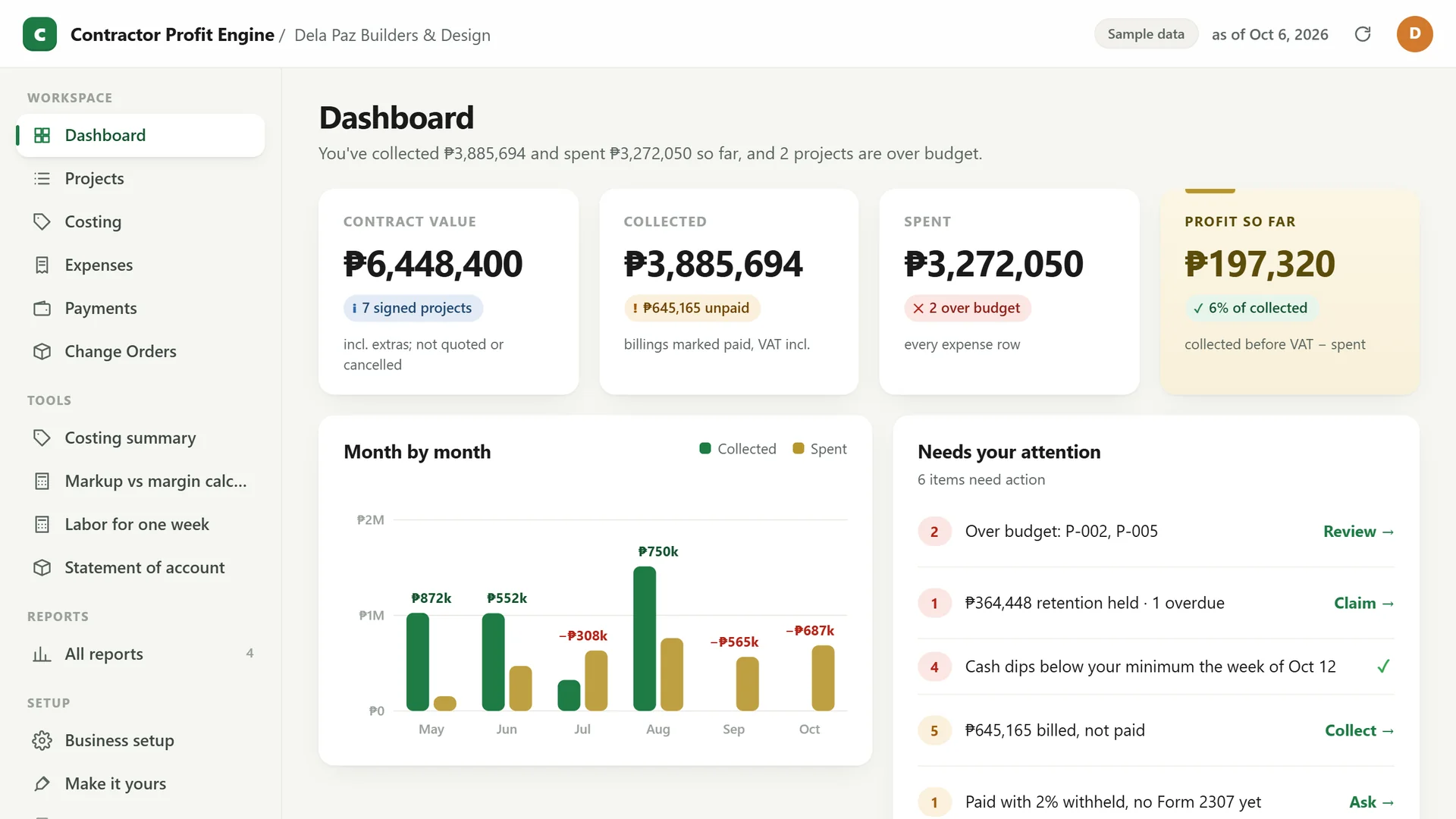 Profit Engine app: dashboard with sales, collected, spent, profit so far and what needs your attention (sample data)