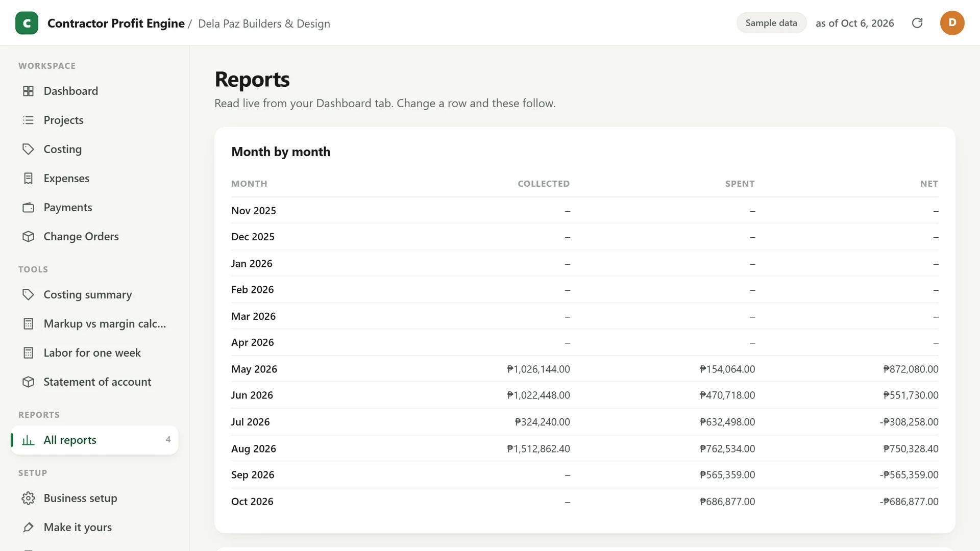 Profit Engine app: reports, month by month (sample data)