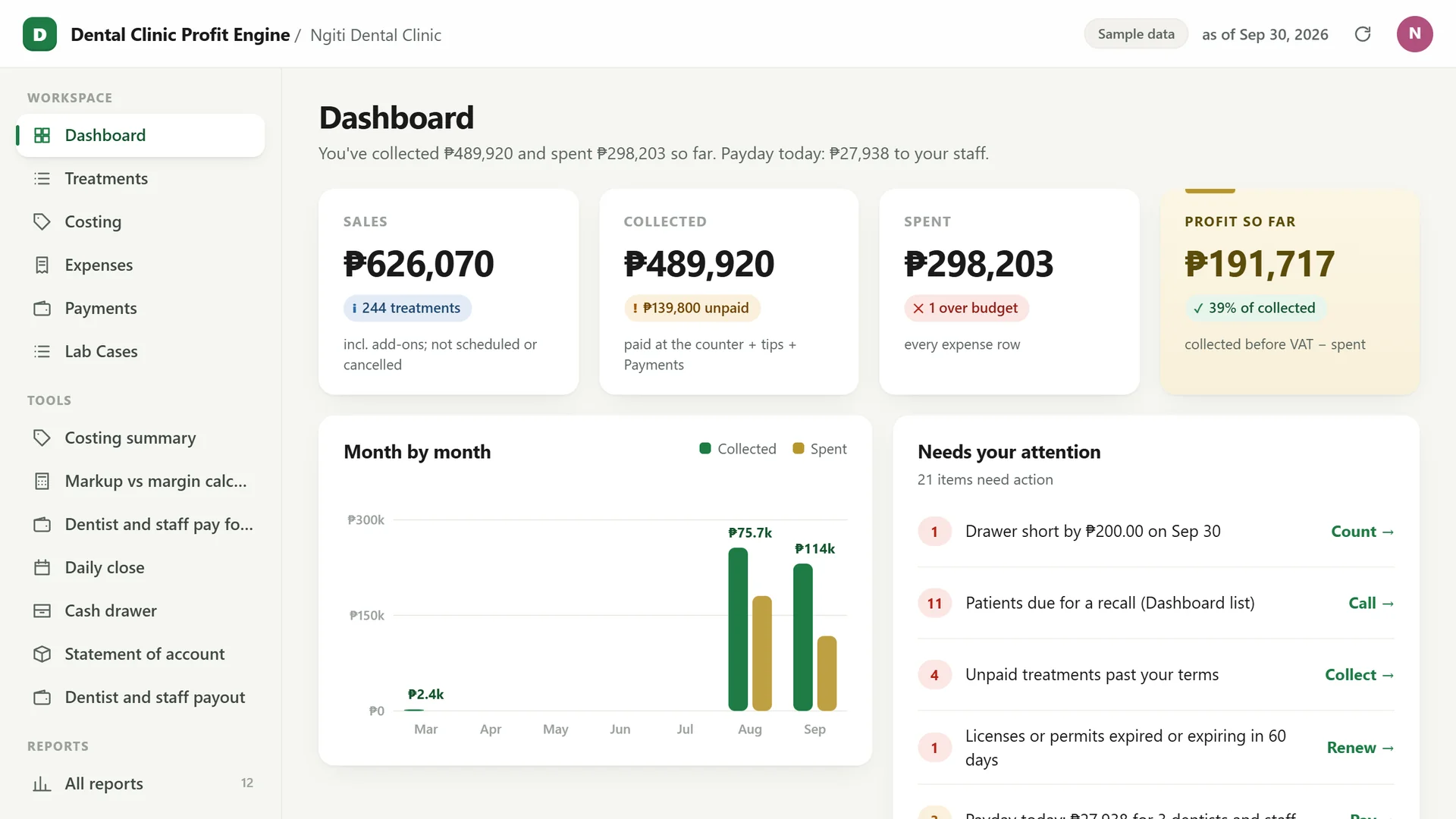 Profit Engine app: dashboard with fees, collected, spent, profit so far and what needs your attention (sample data)
