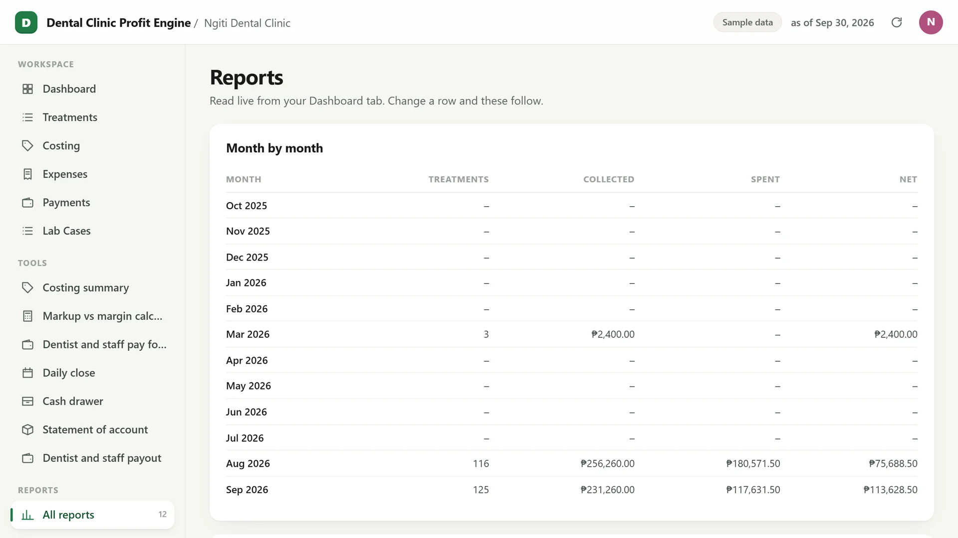 Profit Engine app: reports, month by month (sample data)
