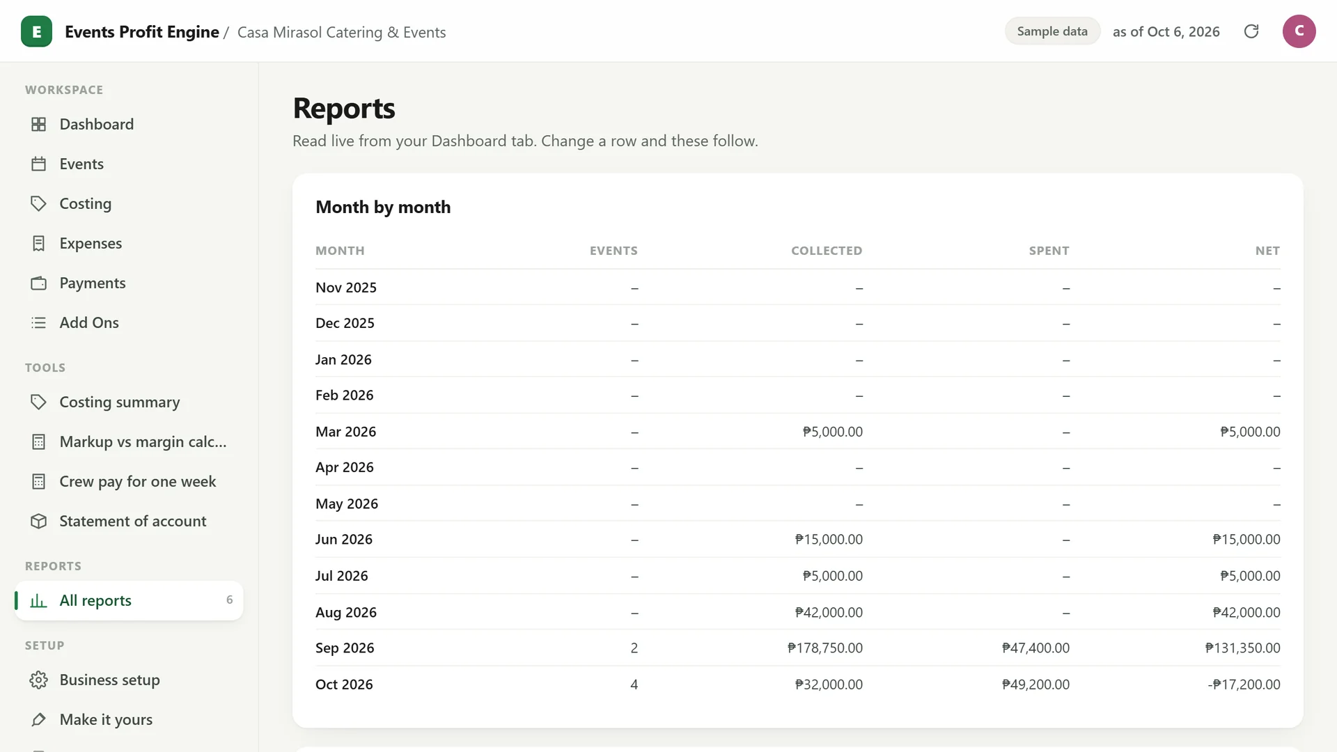 Profit Engine app: reports, month by month (sample data)