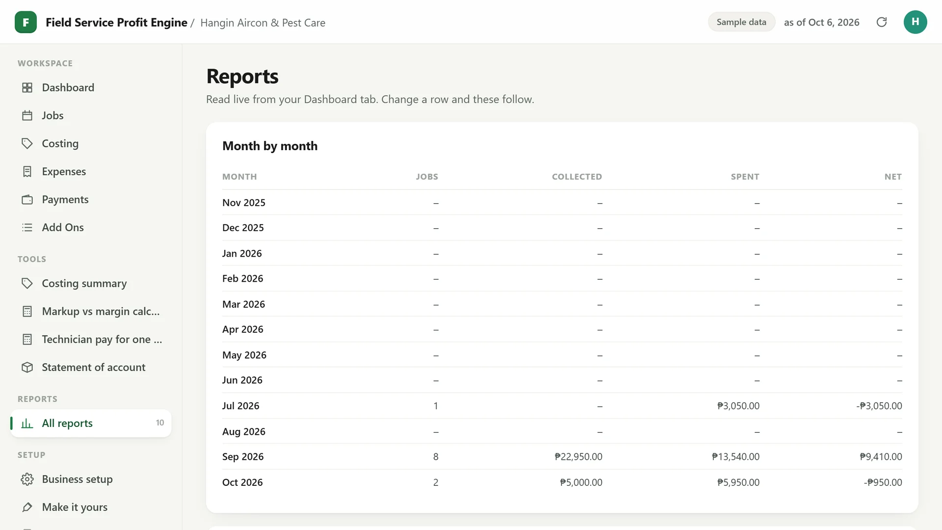 Profit Engine app: reports, month by month (sample data)