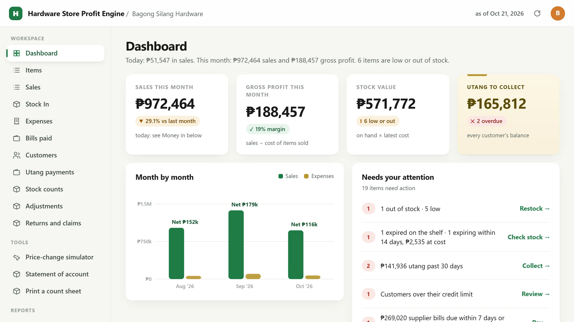 Profit Engine app: dashboard with sales, gross profit, stock value, net this month and what needs your attention (sample data)