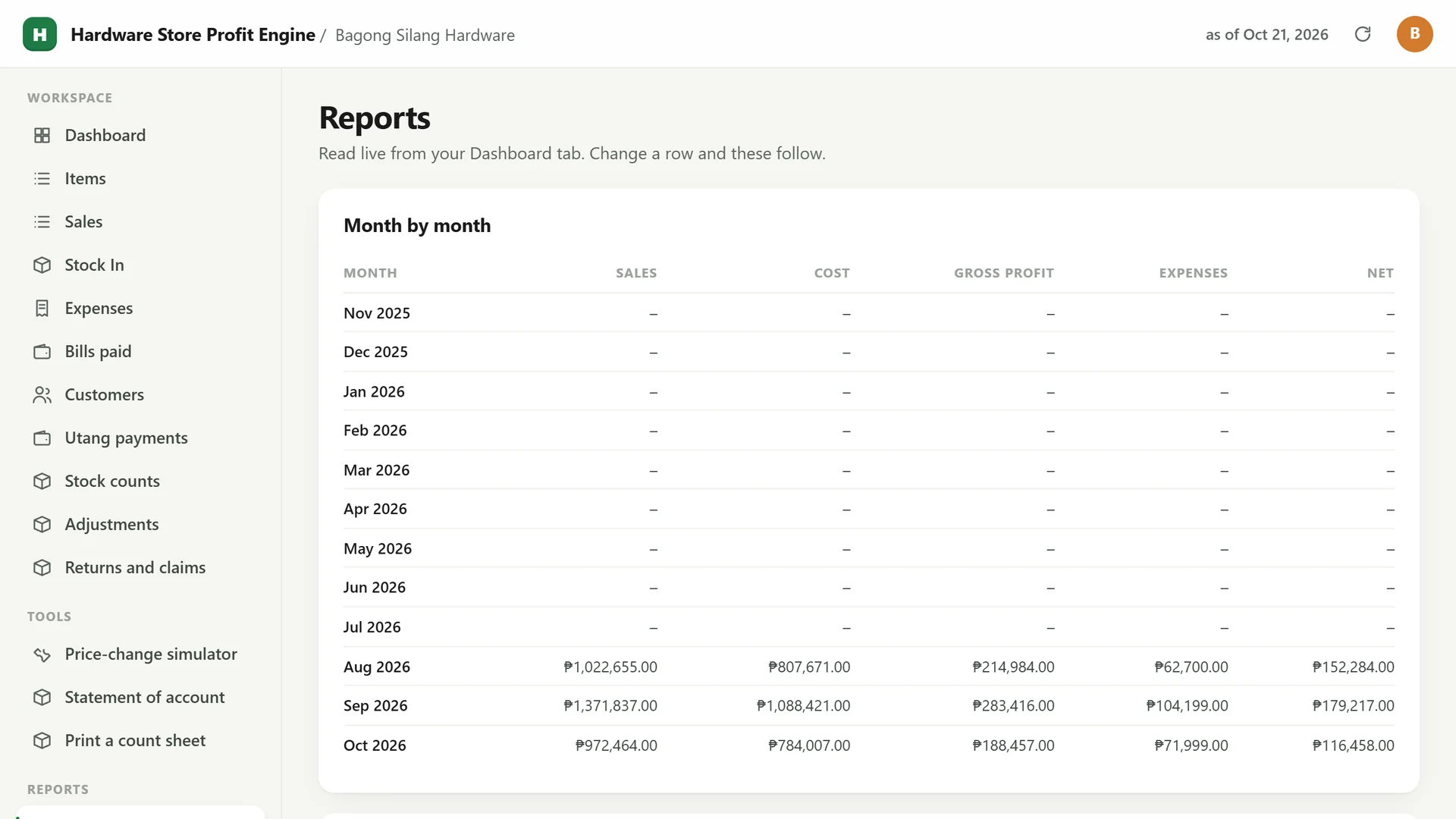 Profit Engine app: reports, month by month (sample data)