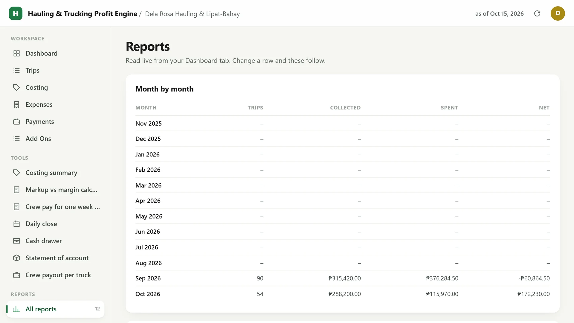 Profit Engine app: reports, month by month (sample data)