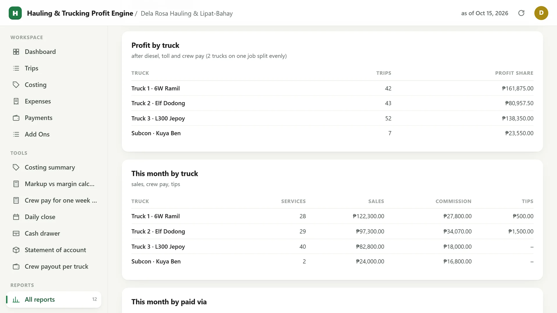 Profit Engine app: Profit by truck (sample data)