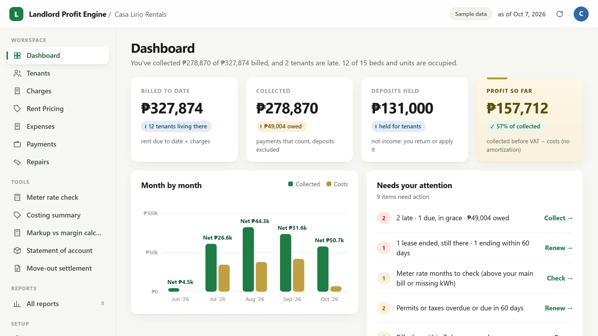 Profit Engine app: dashboard with sales, collected, spent, profit so far and what needs your attention (sample data)