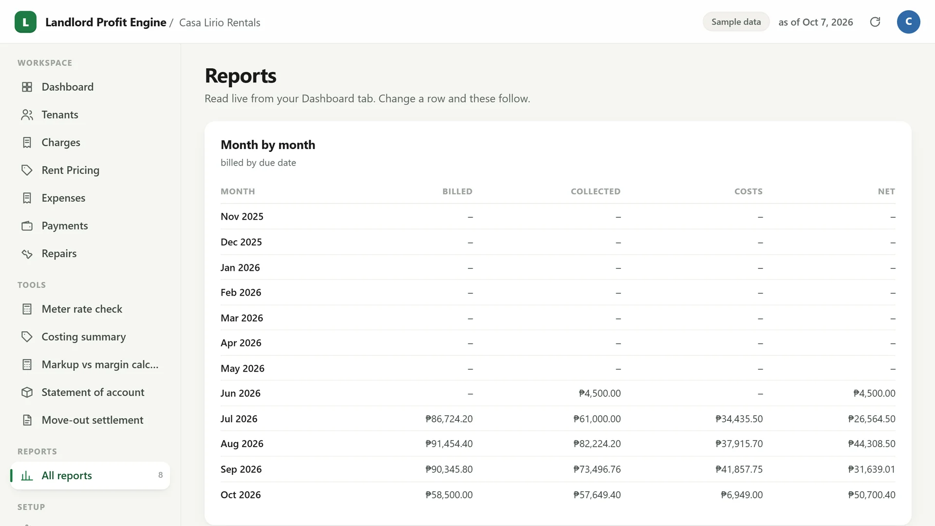 Profit Engine app: reports, month by month (sample data)