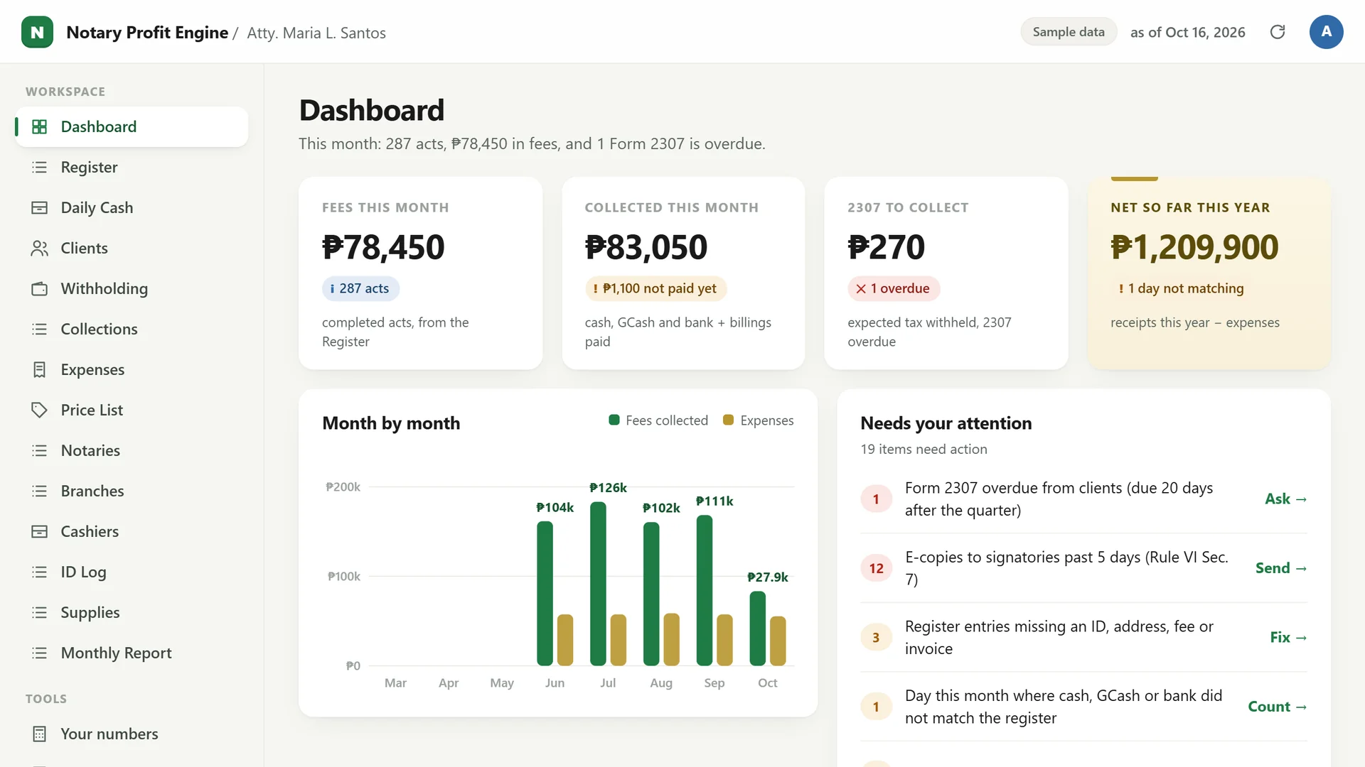 Profit Engine app: dashboard with fees, collected, 2307s to collect, deadlines and what needs your attention (sample data)