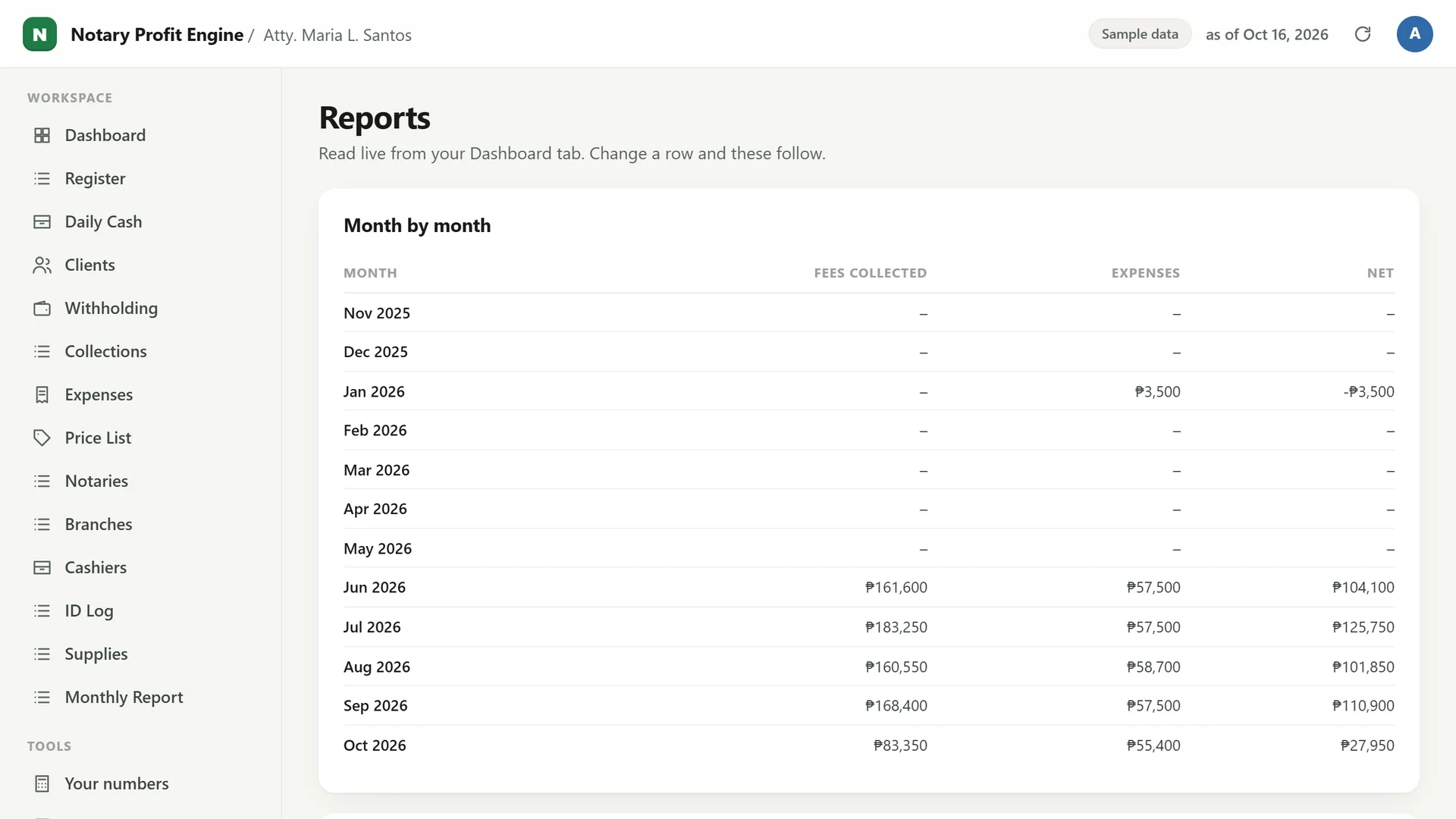 Profit Engine app: the monthly report with the certified copy of entries and the transmittal email (sample data)