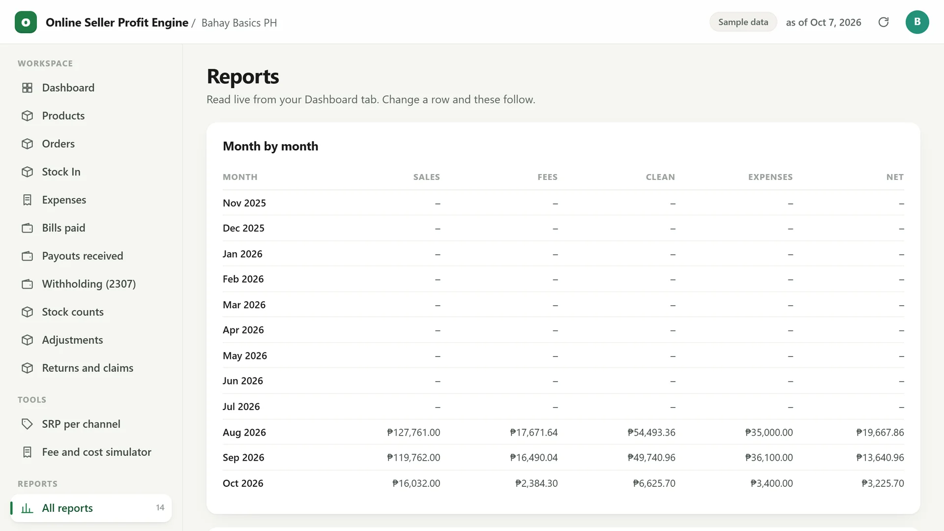 Profit Engine app: reports, month by month (sample data)