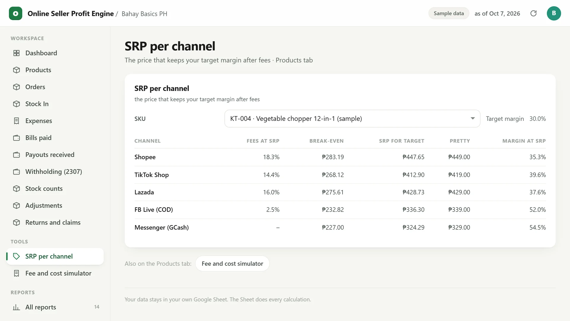 Profit Engine app: SRP per channel (sample data)