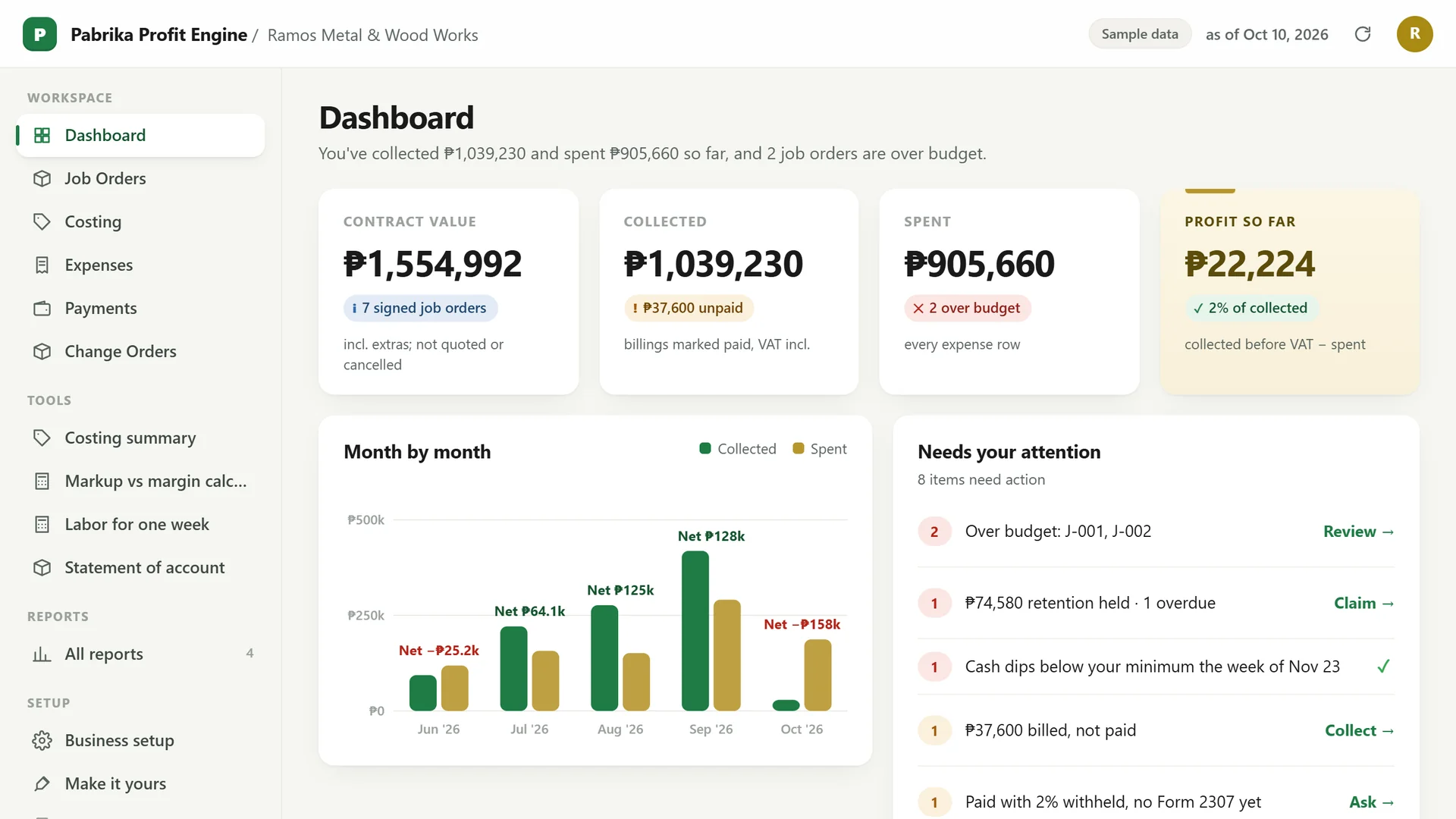 Profit Engine app: dashboard with contract value, collected, spent, profit so far and what needs your attention (sample data)