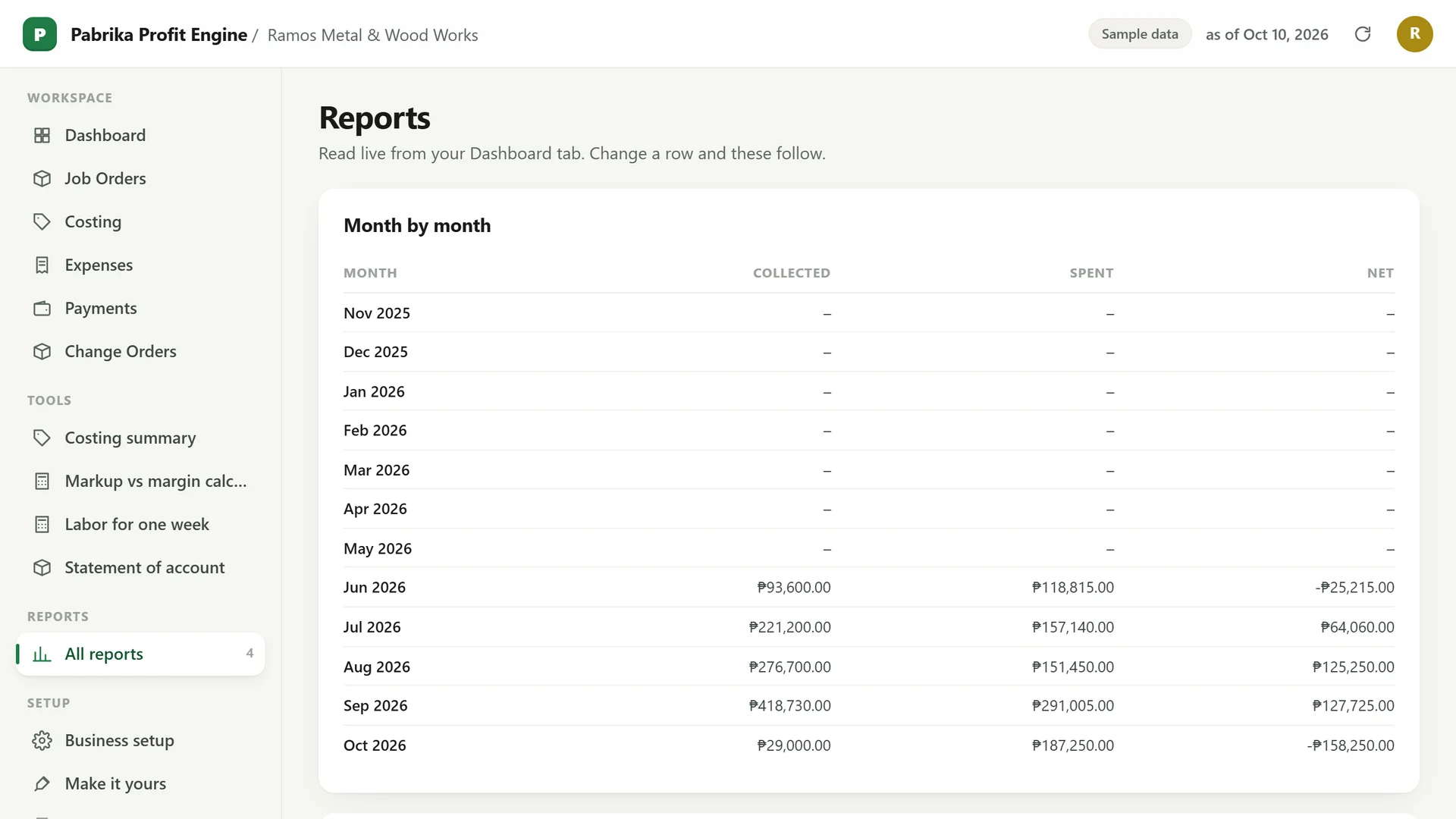 Profit Engine app: reports, month by month (sample data)