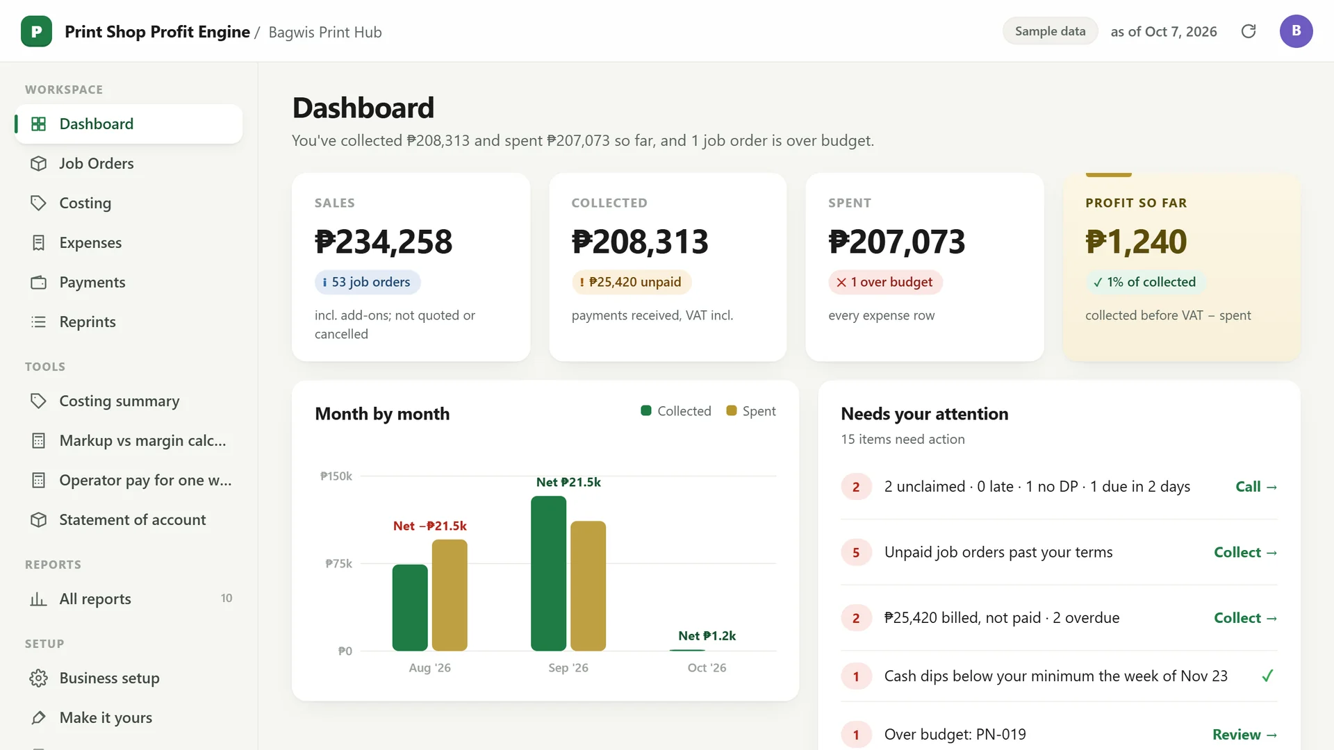 Profit Engine app: dashboard with sales, collected, spent, profit so far and what needs your attention (sample data)