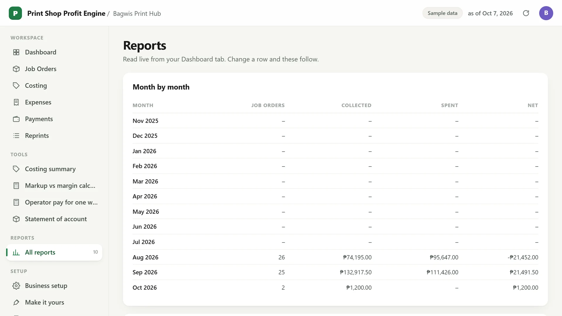Profit Engine app: reports, month by month (sample data)