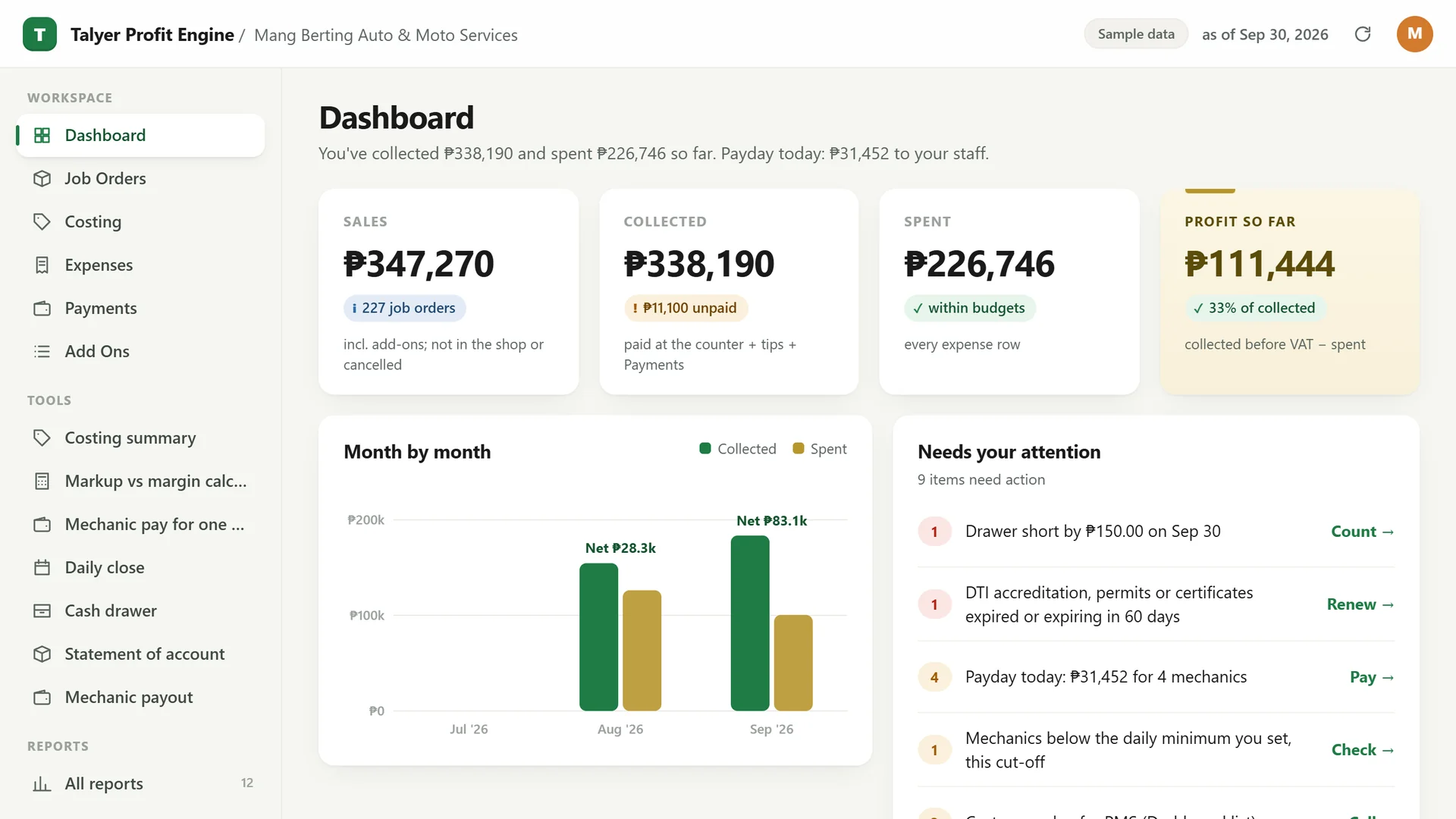 Profit Engine app: dashboard with sales, collected, spent, profit so far and what needs your attention (sample data)