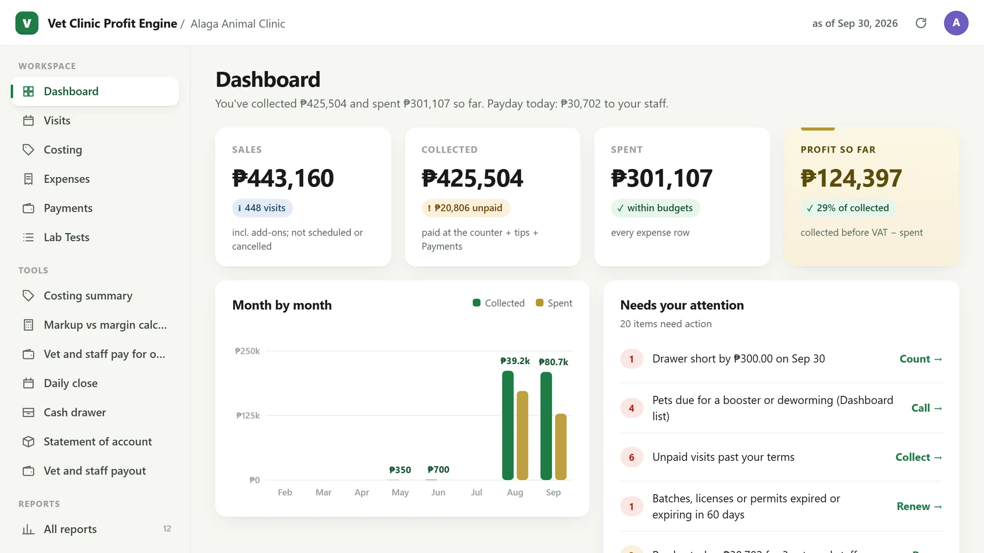 Profit Engine app: dashboard with fees, collected, spent, profit so far and what needs your attention (sample data)