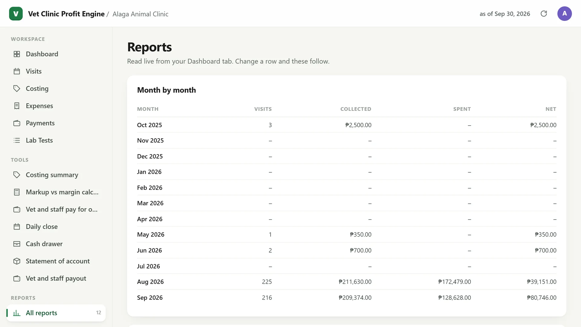 Profit Engine app: reports, month by month (sample data)