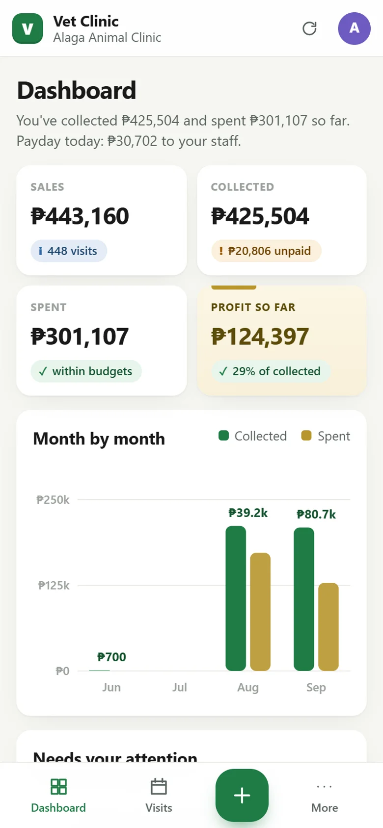 Vet Clinic Profit Engine app on a phone (sample data)